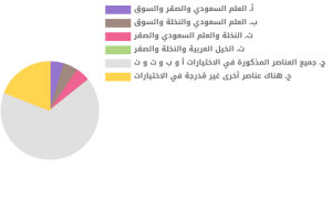 يقيم قسم اللغة الإنجليزية بالكلية الجامعية بالليث مسابقة حول يوم التأسيس